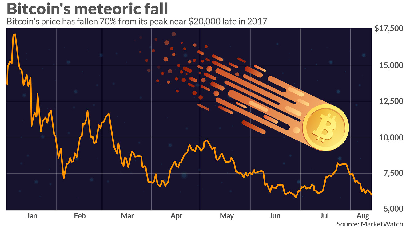 Bitcoin climbs above $45, to month peak as new year kicks off | Reuters