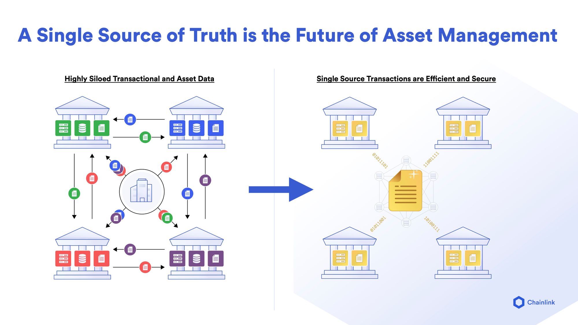 Crypto Asset Management Market - Size, Share & Trends, Growth