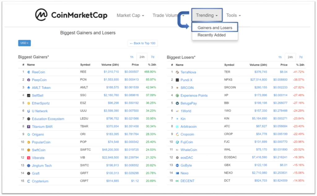 NuBits Price | NBT Price Today, Live Chart, USD converter, Market Capitalization | bitcoinlog.fun