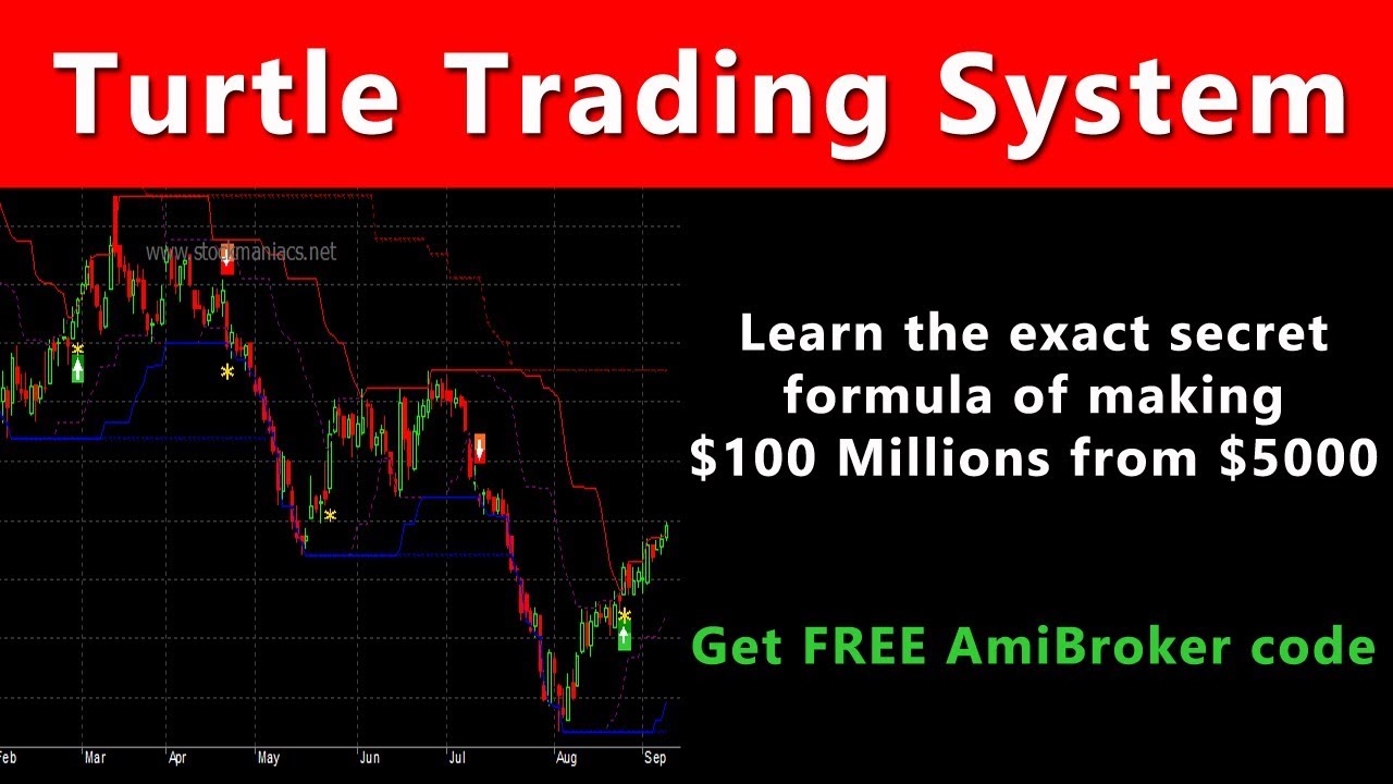 MT4 Turtle Trading Channel Indicator (Scanner)