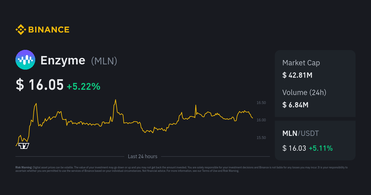 Enzyme Price Today, MLN Live Price | Bitrue