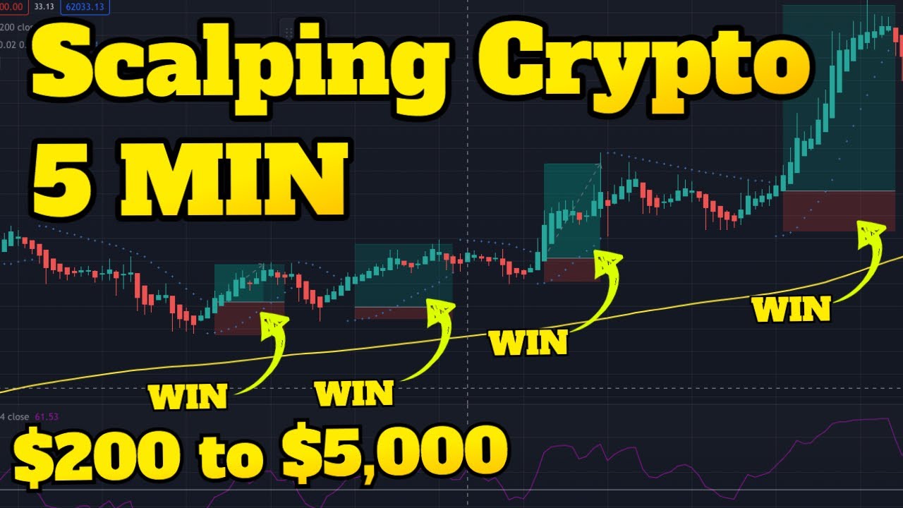 What Is Scalping? Scalp Crypto Like A PRO [GUIDE]