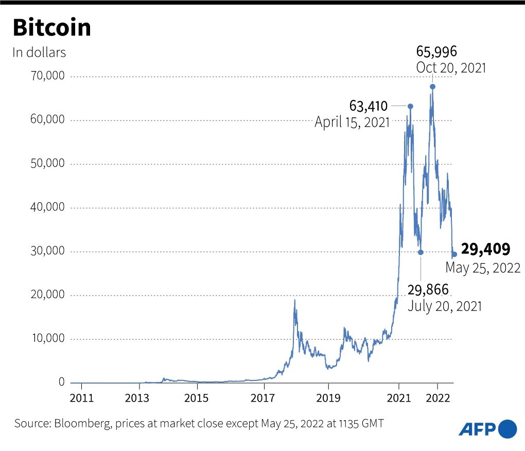 Pump and dump - Wikipedia