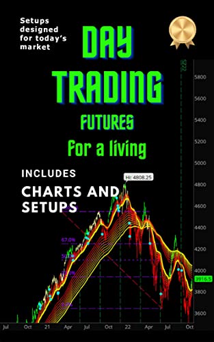 Futures Trading Course: Online Classes With Tutorials