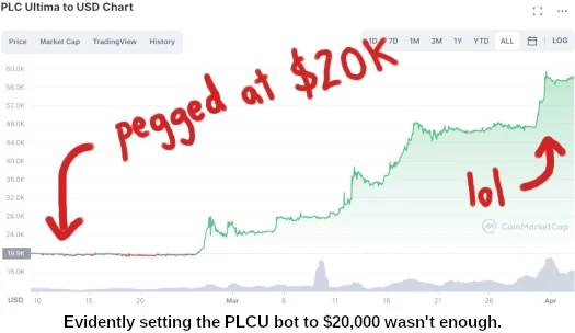 PlatinCoin Price Today - PLC to US dollar Live - Crypto | Coinranking