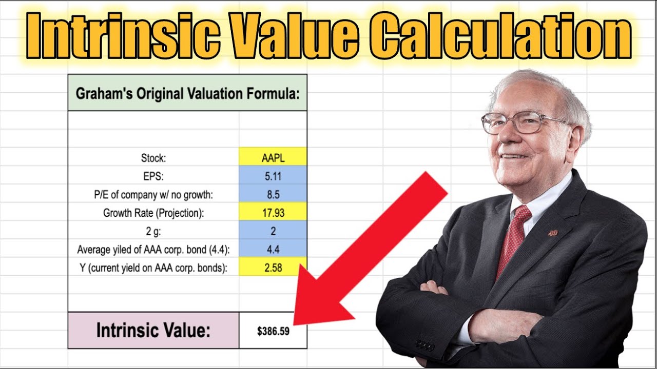 What is Intrinsic Value of a Share/Stock & How to Calculate