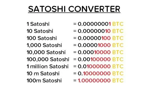 Convert 1 SATS to EUR - Satoshi price in EUR | CoinCodex