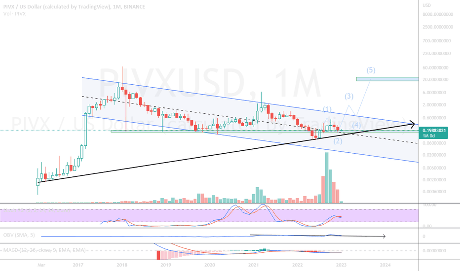 PIVX price now, Live PIVX price, marketcap, chart, and info | CoinCarp