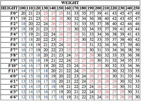 Body Mass Index (BMI) Calculator | bitcoinlog.fun