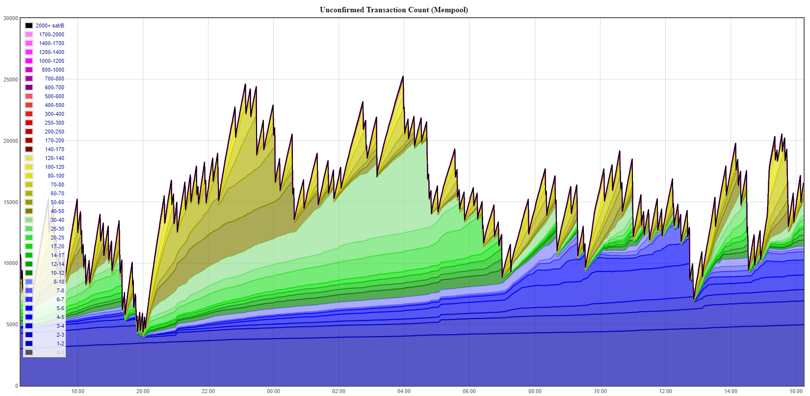 mempool/web/queue/bitcoinlog.fun at master · jhoenicke/mempool · GitHub