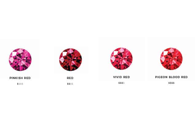 Ruby Gemstone at Best Price in India