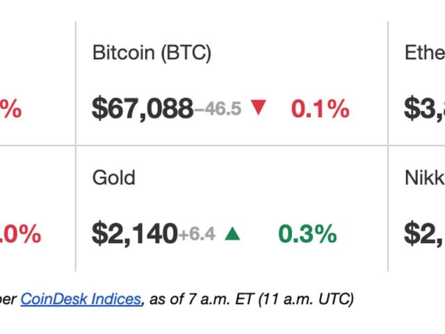 Bitcoin's fair value is $35, - but who's counting? | Morningstar