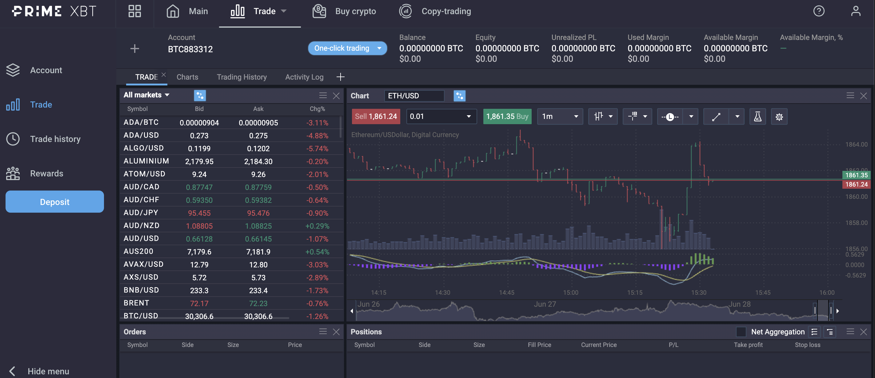 PrimeXBT Review | Pros, Cons & Key Findings