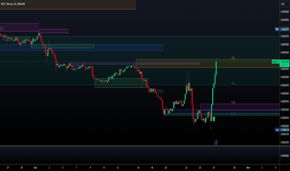 Trader Nxgencrypto — Trading Ideas & Charts — TradingView