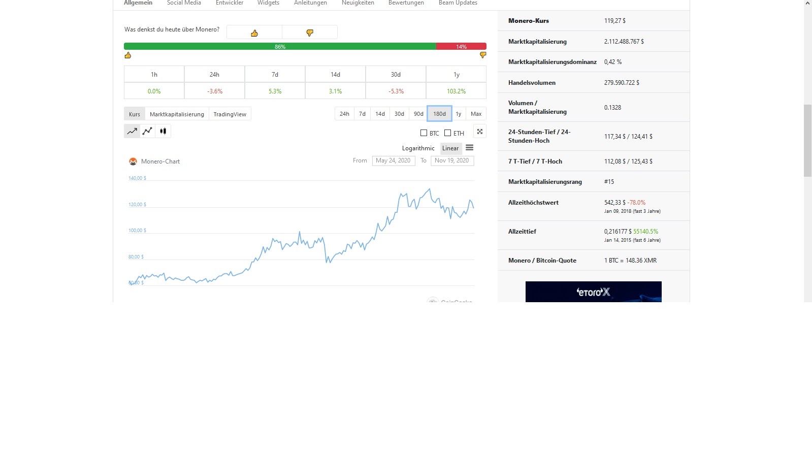 Top Places To Buy Monero (XMR) With PayPal Without Verification