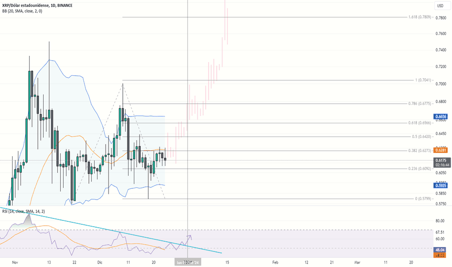 XRPUSD Ripple / US Dollar - Currency Exchange Rate Live Price Chart