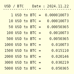 USD to BTC Exchange | Convert US Dollar to Bitcoin on SimpleSwap