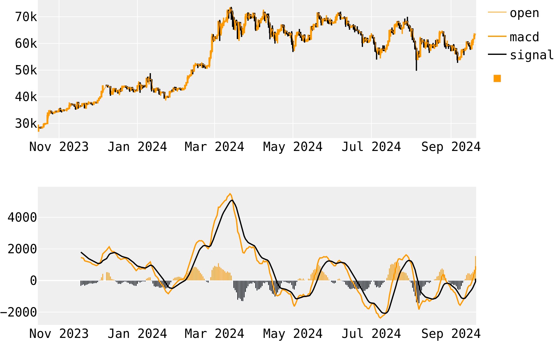 CryptoCoins Forecast | ВКонтакте