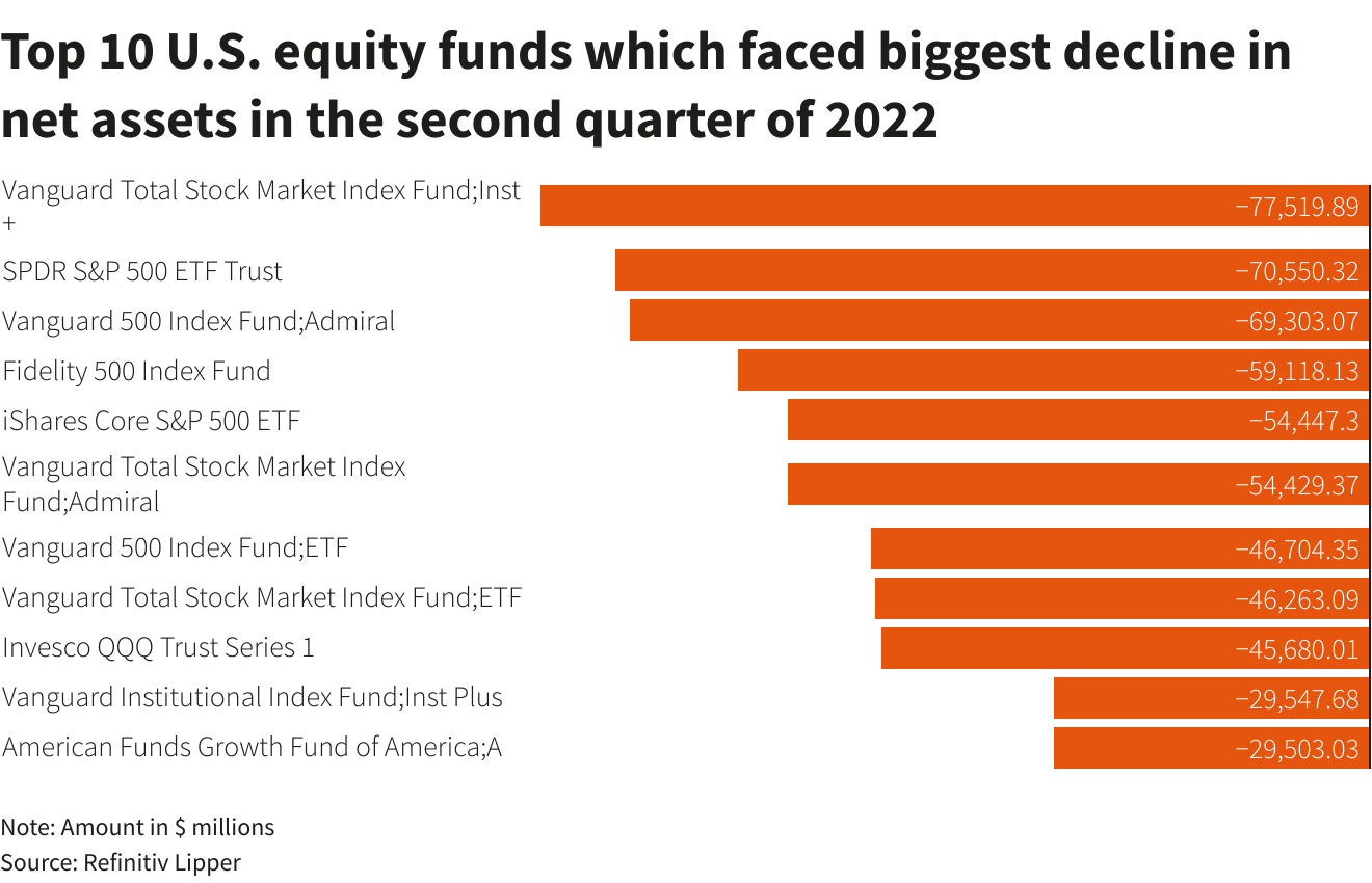 iShares US Index Fund (IE) | Inst