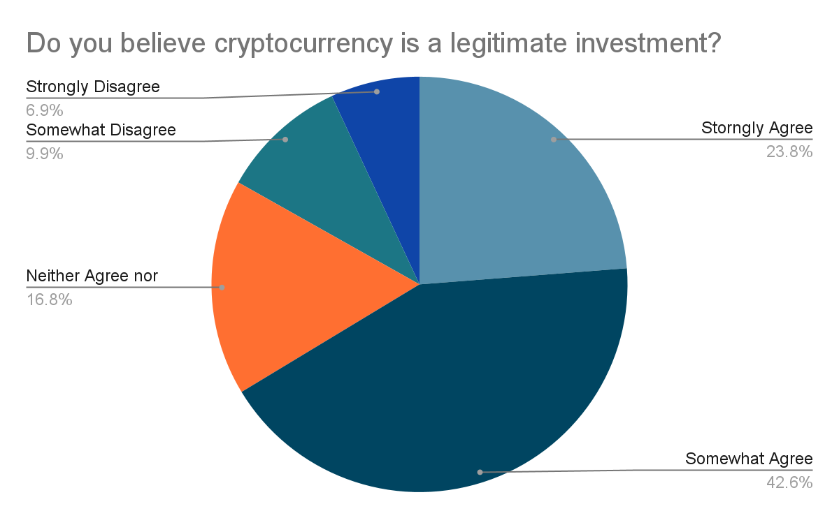 Seven Crypto Billionaires in Forbes Rich List | CoinMarketCap