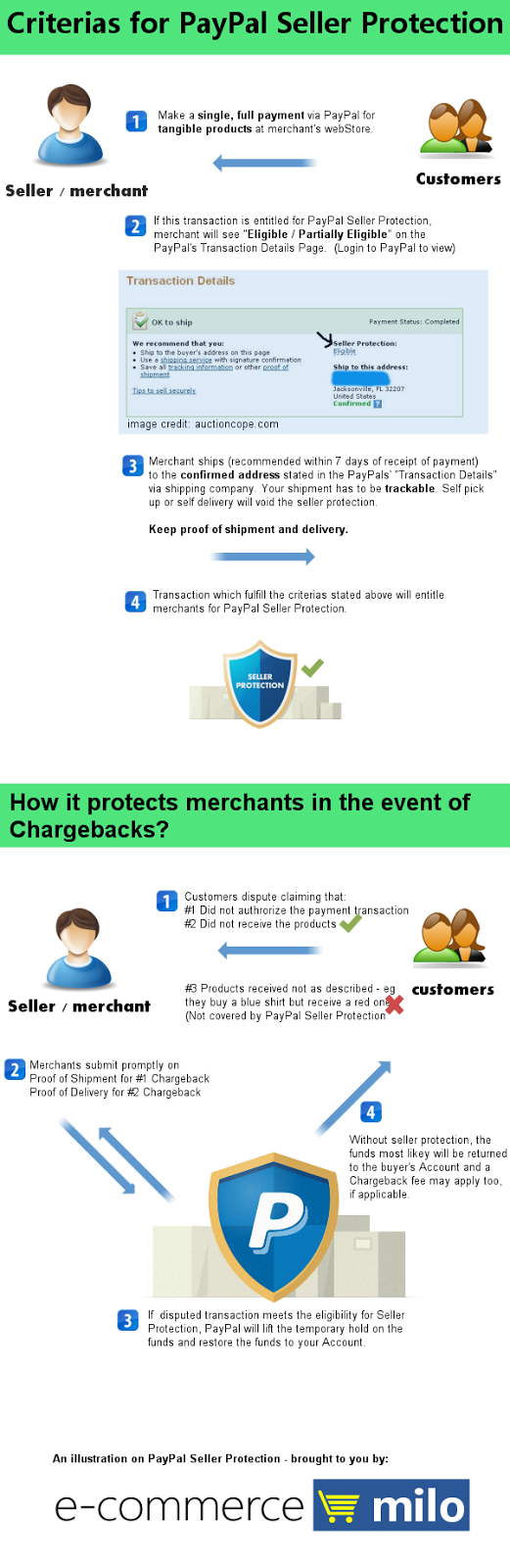 International Seller Protection Question - PayPal Community