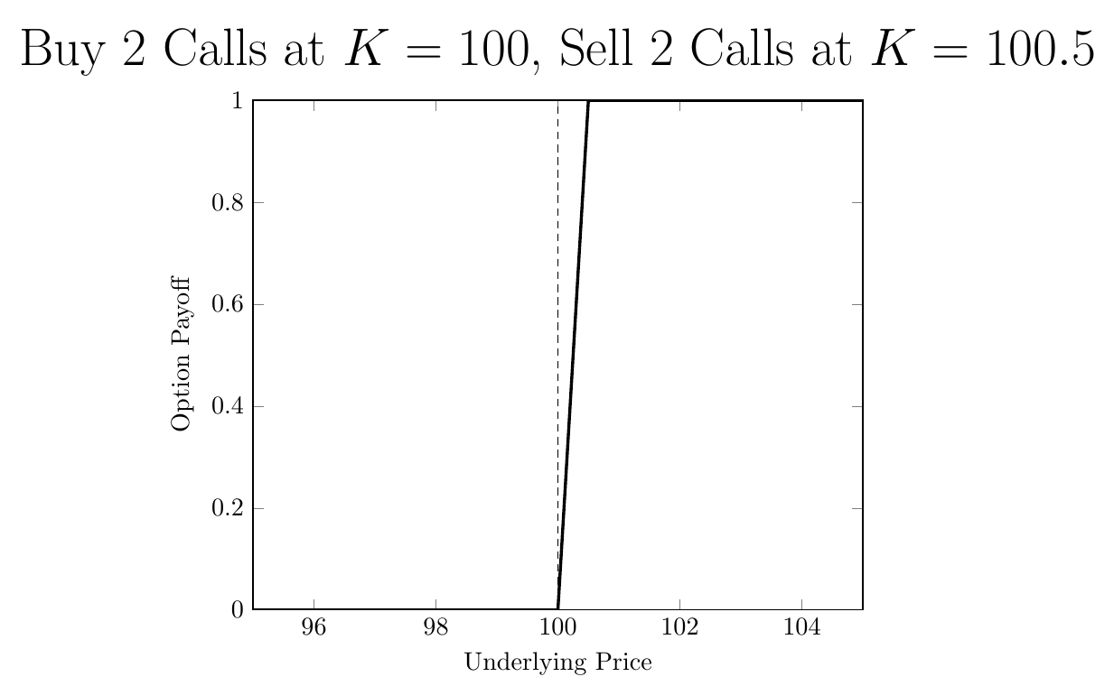 MathFinance | Option Calculator