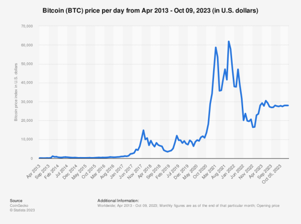 BTC USD — Bitcoin Price and Chart — TradingView