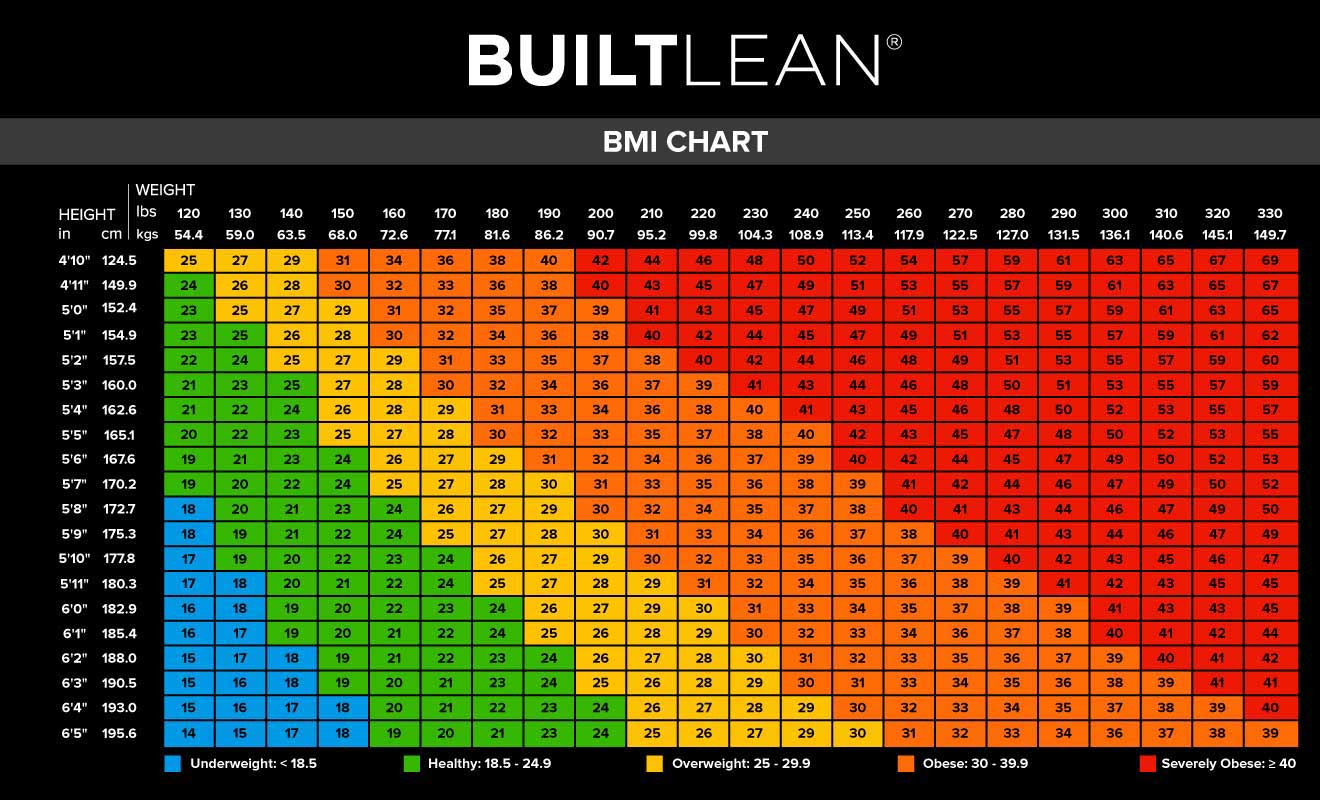 Calculate your body mass index (BMI) - NHS - NHS