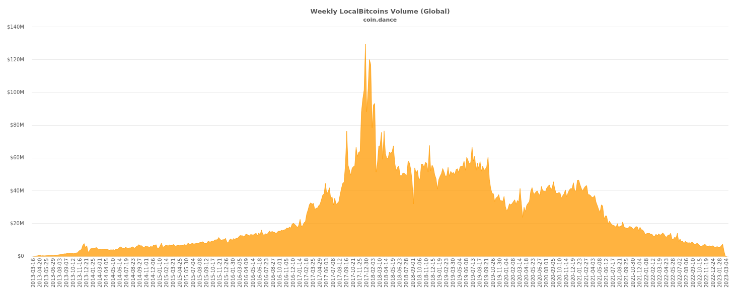 Bitcoin Price | BTC USD | Chart | Bitcoin US-Dollar | Markets Insider