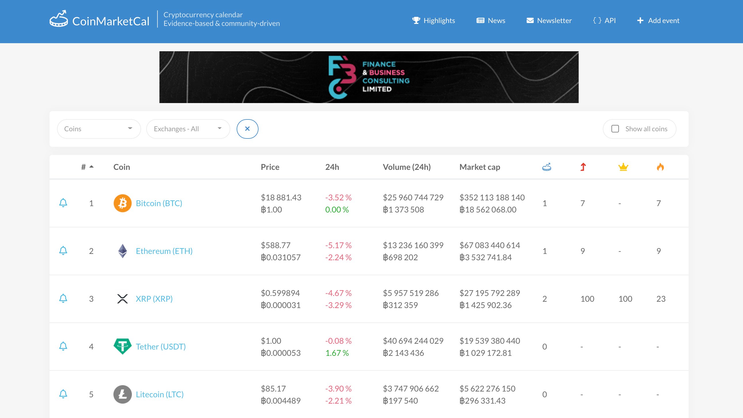 CoinMarketCal API Integrations - Pipedream