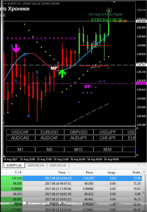 bitcoinlog.fun - Top Forex Forum | Get Forex Trading Strategies & Feeds | Forex Forum