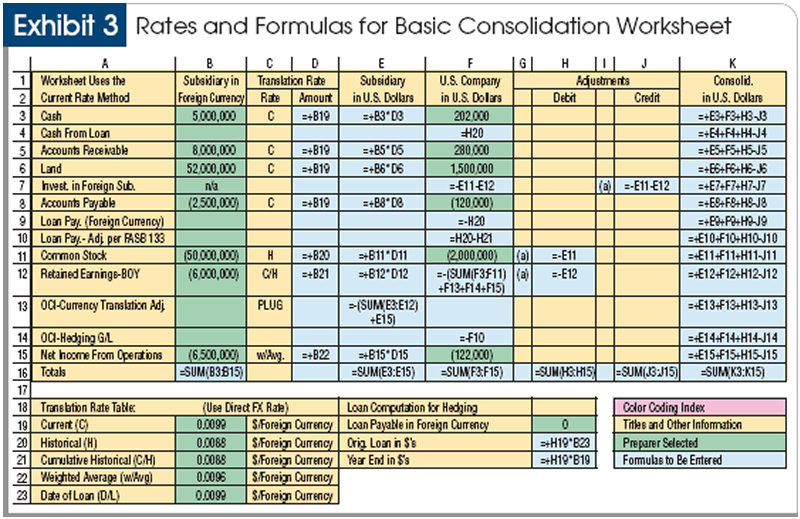 GAAP for Foreign Currency Translation: Understanding ASC 