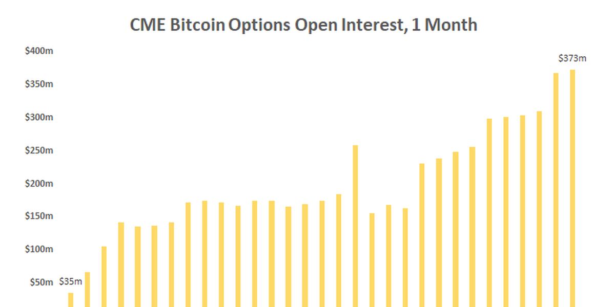 BTC1! Charts and Quotes — TradingView