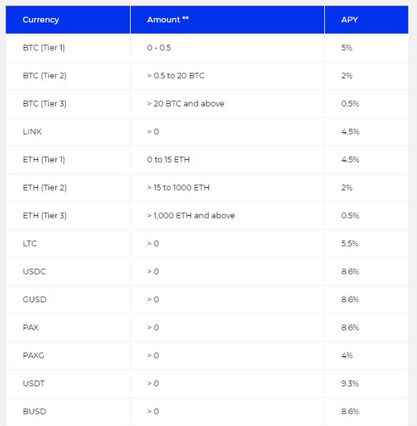 The 5 Best Crypto Interest Accounts for - The Economic Times