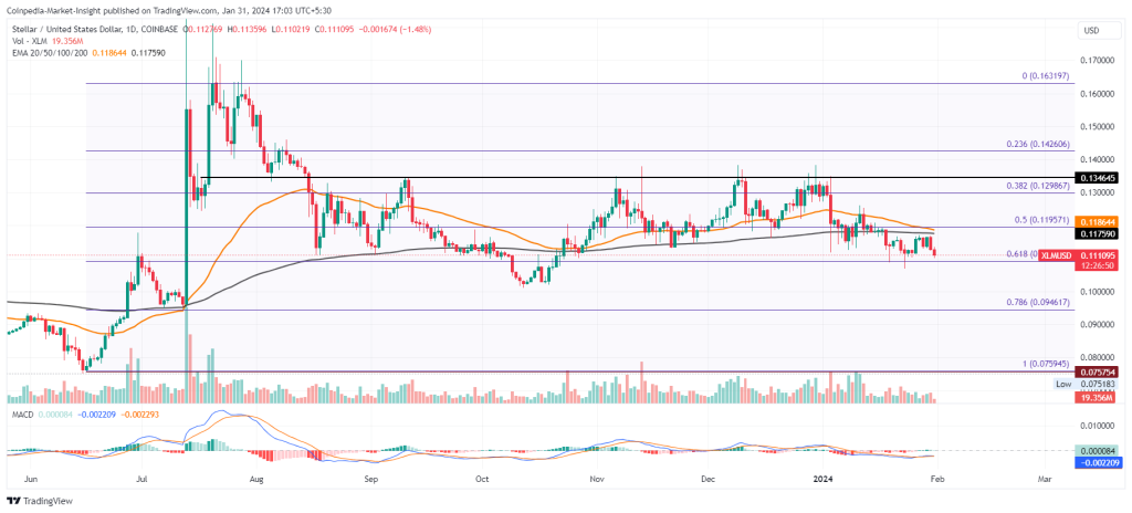 Stellar Lumens (XLM) Price Prediction , 