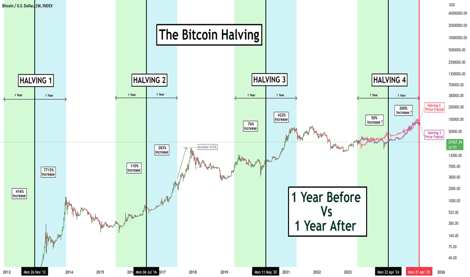 What Is The Bitcoin Halving: Definition and Dates | Xapo Bank