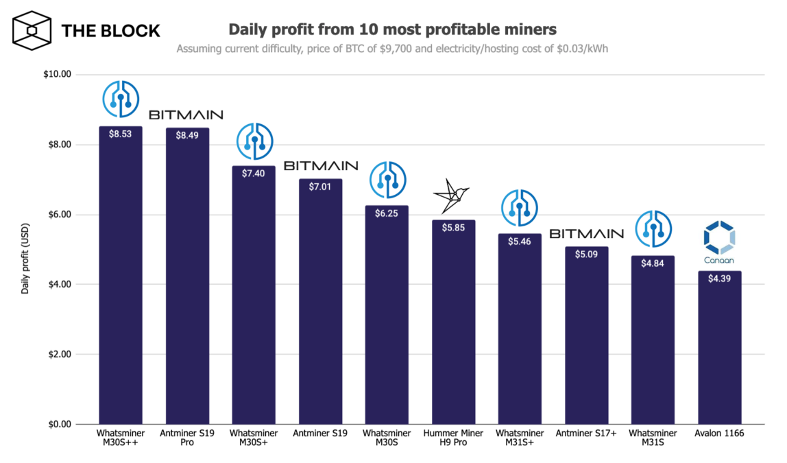 Mining Pool Stats