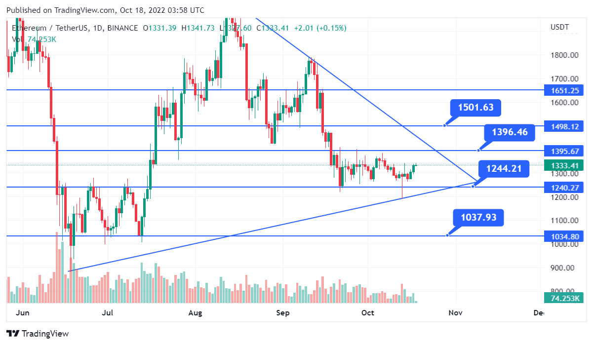 Ethereum price today, ETH to USD live price, marketcap and chart | CoinMarketCap