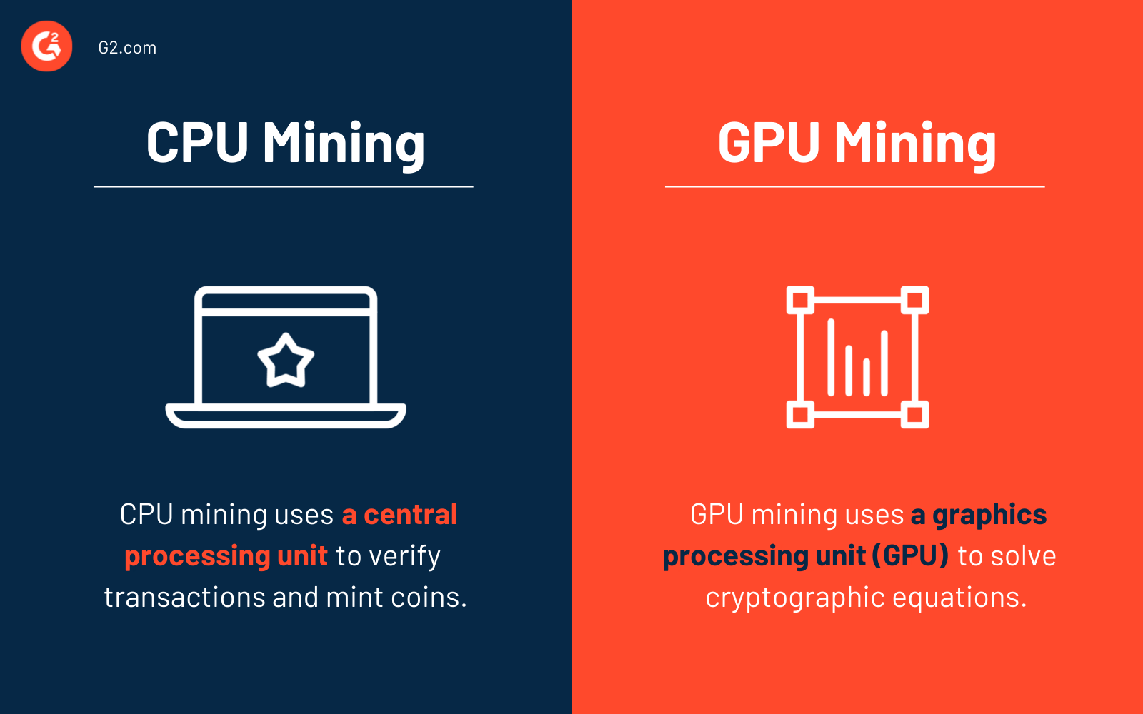 Crypto Mining Hardware: Exploring CPU’s, GPU’s, and ASIC’s