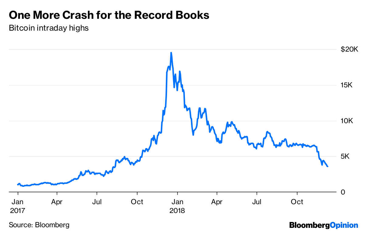 Bloomberg - Are you a robot?