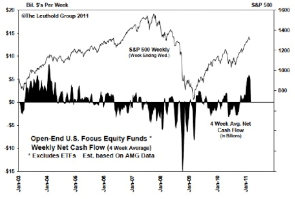 Should I Invest When The Market Is High? Dispelling The Buy Low, Sell High Myth