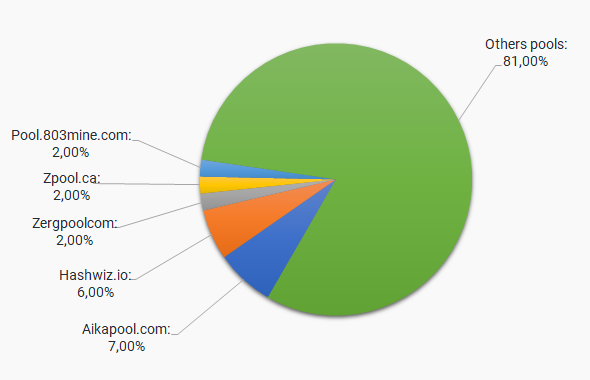 Merged Mining of Dogecoin | bitcoinlog.fun