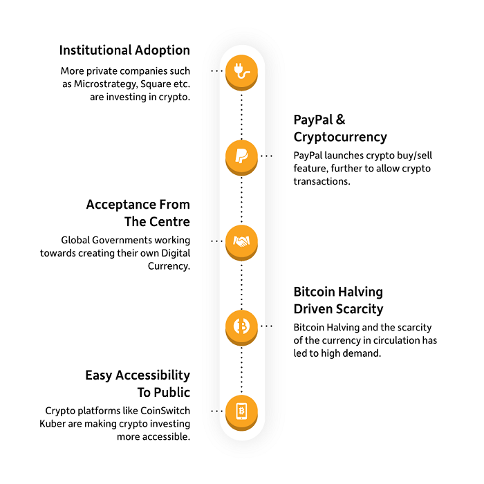 What Determines Bitcoin's Price?