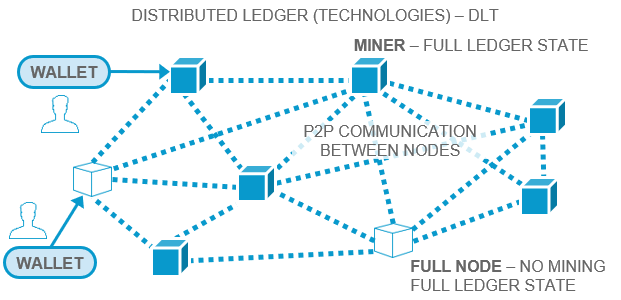 Distributed Ledger Technology (DLT) | Swift