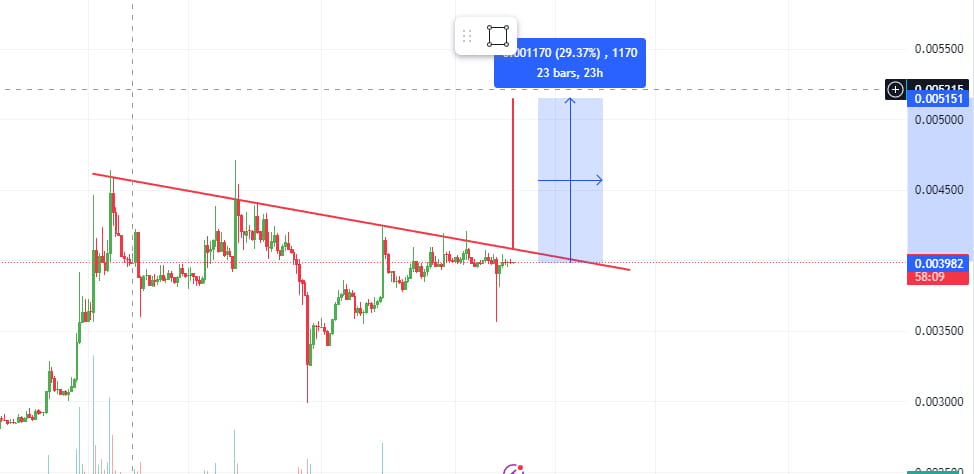 Holo price today, HOT to USD live price, marketcap and chart | CoinMarketCap