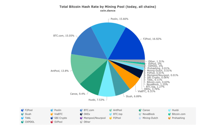 Mining Pool Stats