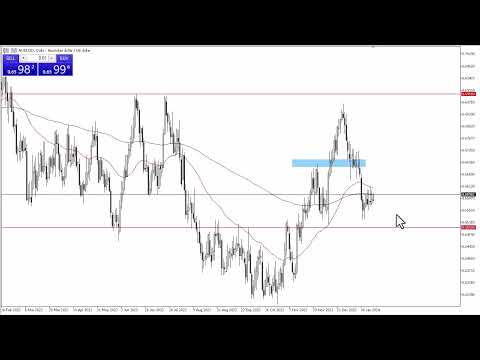 AUD/USD Forecast – Australian Dollar Continues to See Upward Pressure | FXEmpire