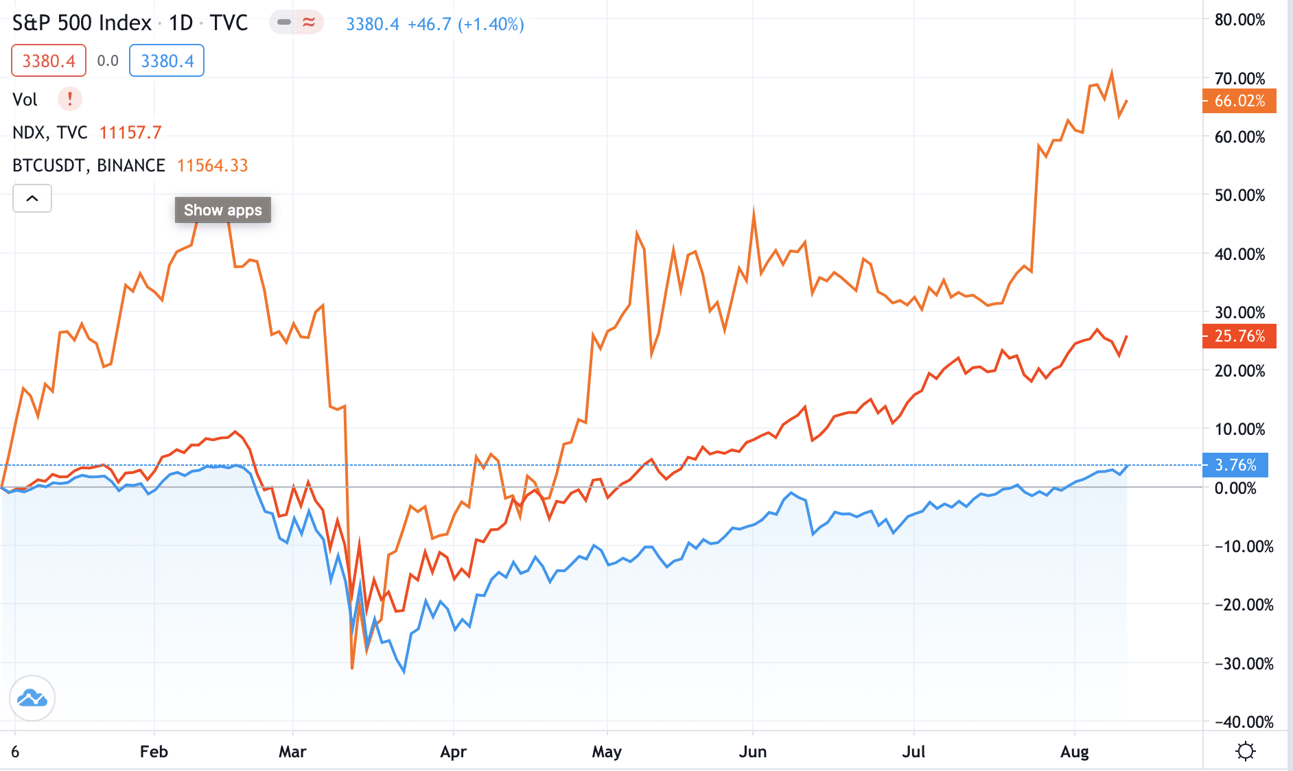 Blockchain Stocks for a Decentralized World - bitcoinlog.fun