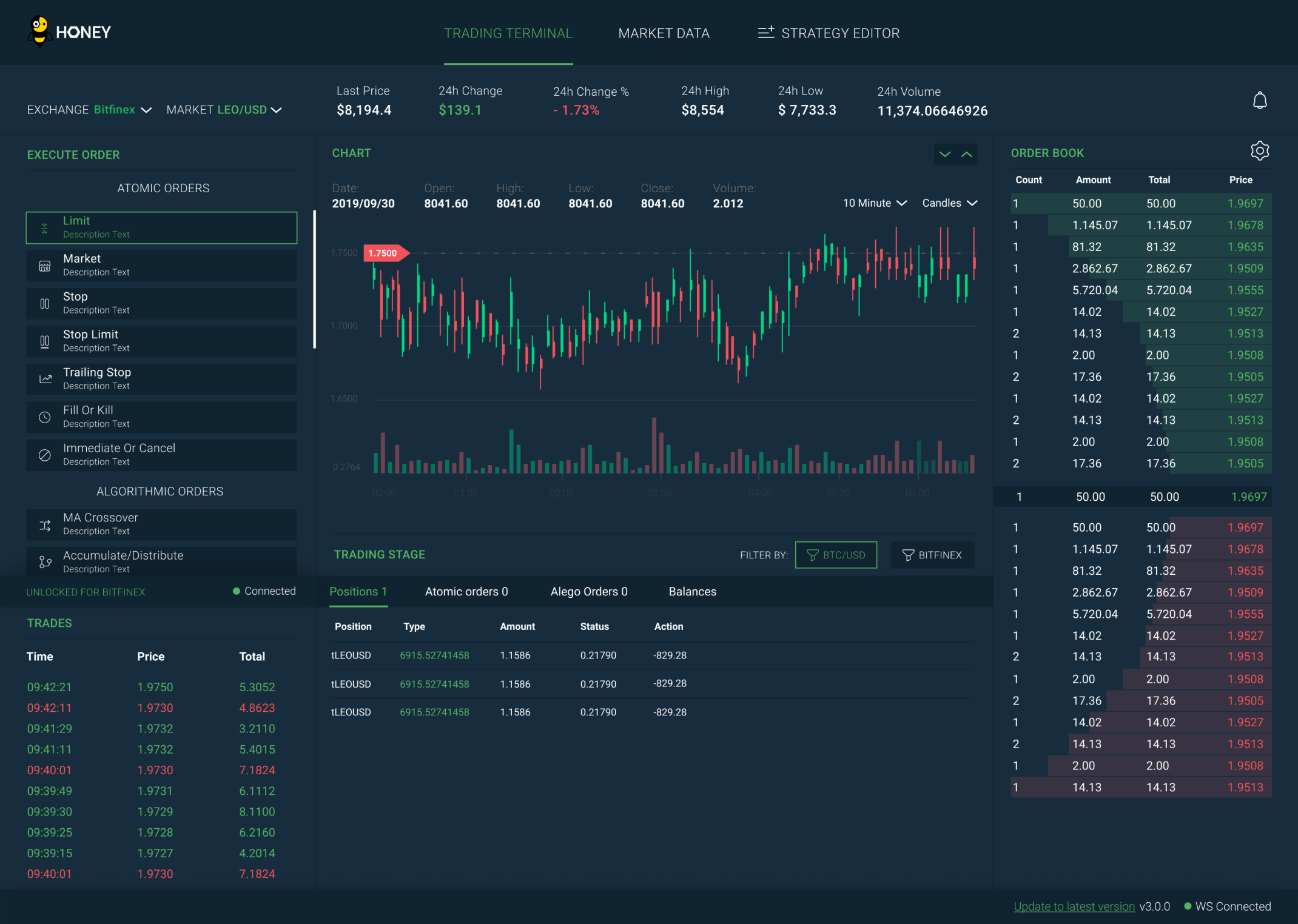 Bitfinex Review: The Ultimate Crypto Trading Destination