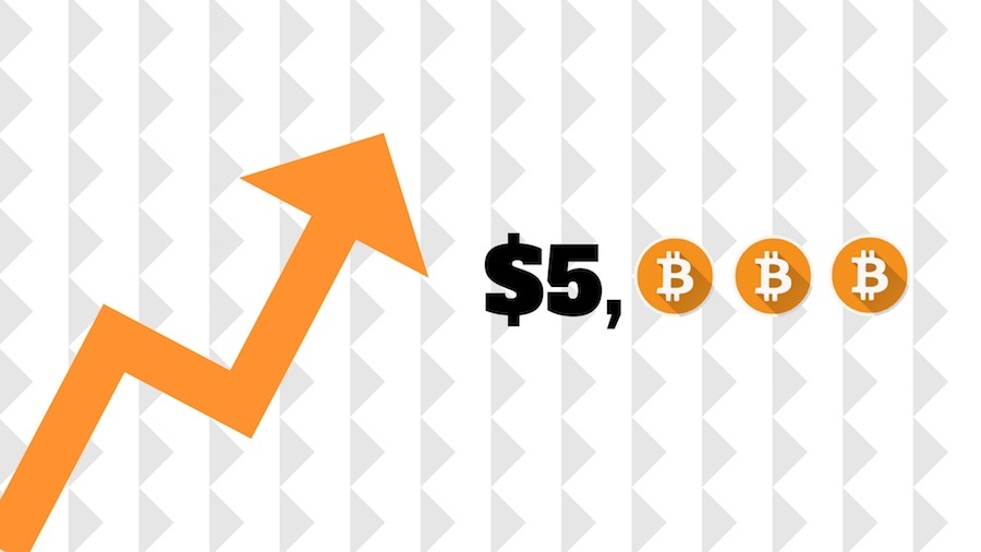 Bitcoin Price | BTC USD | Chart | Bitcoin US-Dollar | Markets Insider